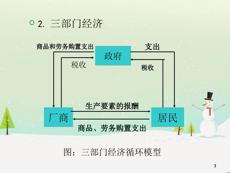 宏观经济调控管理及财务知识分析政策_第3页