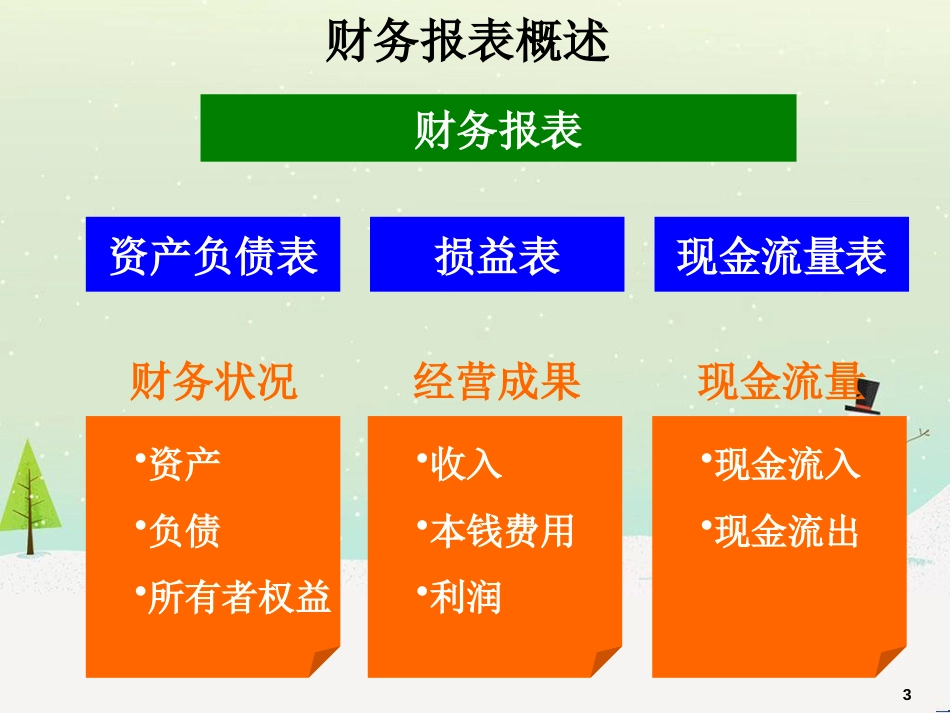 企业财务分析培训资料_第3页