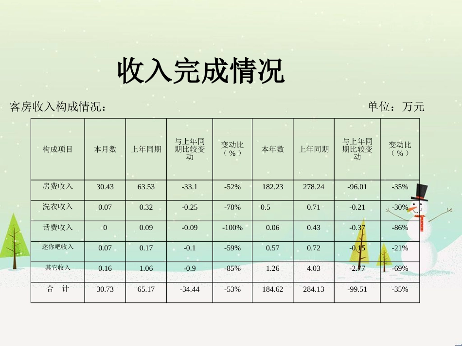 酒店季度财务分析报表_第3页