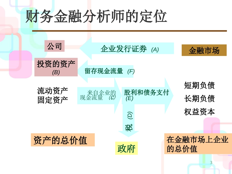 财务与金融分析的定位、内容和前景_第3页