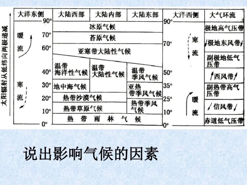 考点7气候类型的判断_第1页