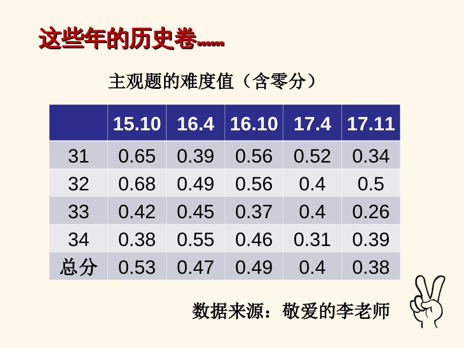 历史学考选考试题分析及阅卷启示zxls201701128094738_第2页