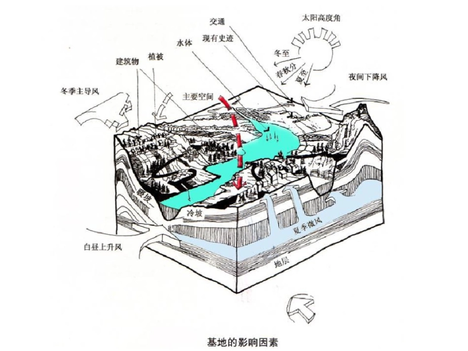 基地调查与测绘_第2页