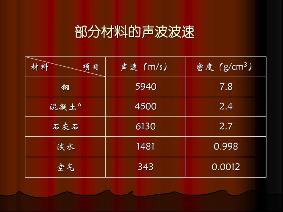 基桩超声波检测技术_第3页