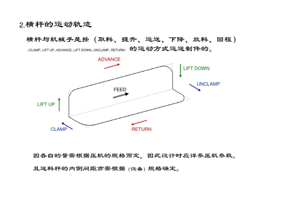 多工位连续模培训资料_第2页