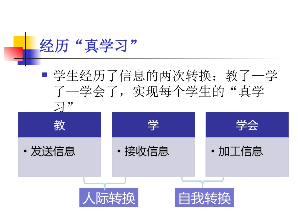 联系生活、注重探究、渗透方法——《相互作用》教材分析_第3页