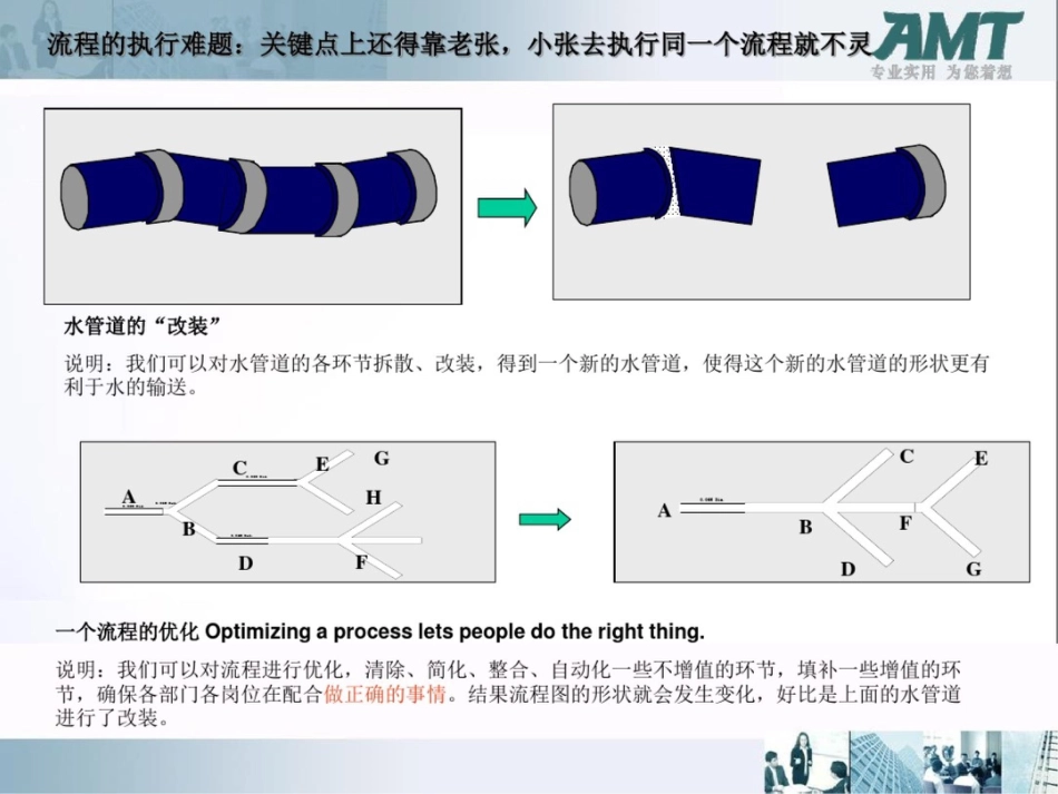 基层员工士气管理_第3页