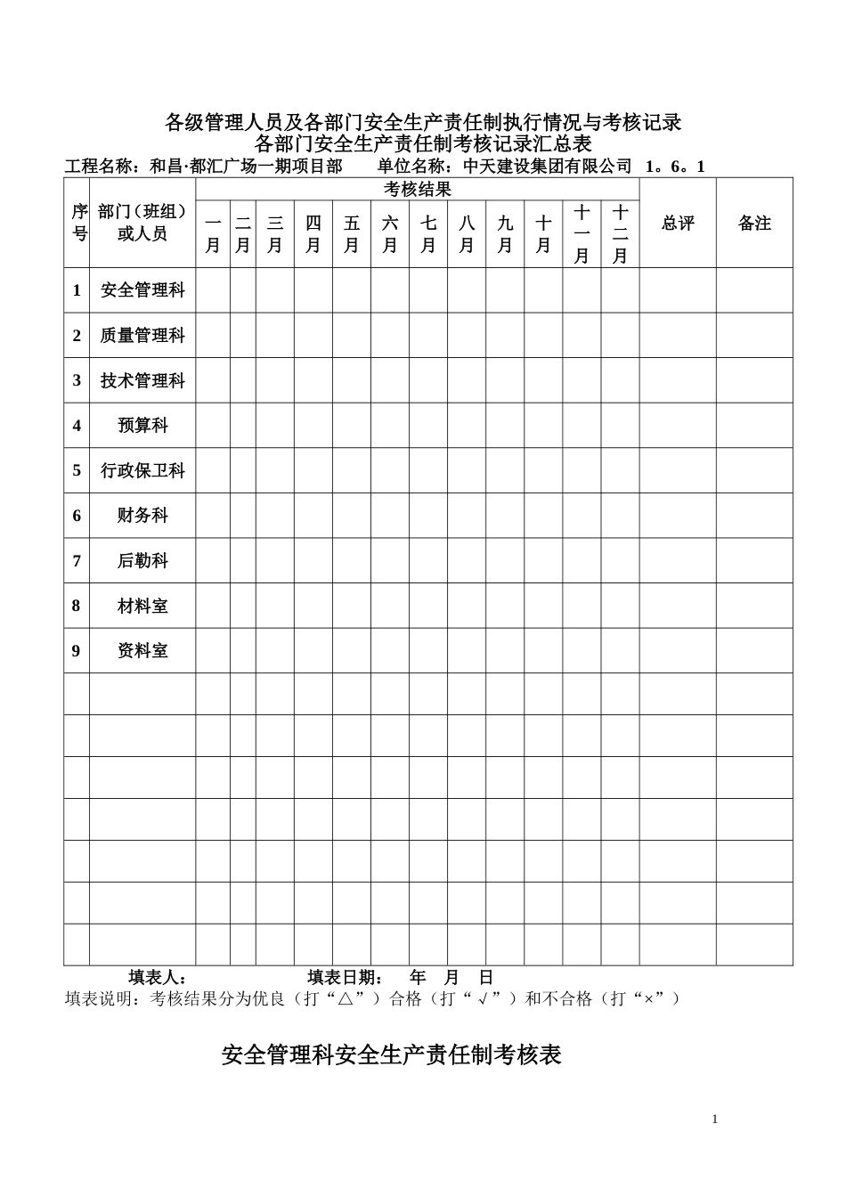 各级管理人员及各部门安全生产责任制执行情况与考核记录[共24页]_第1页