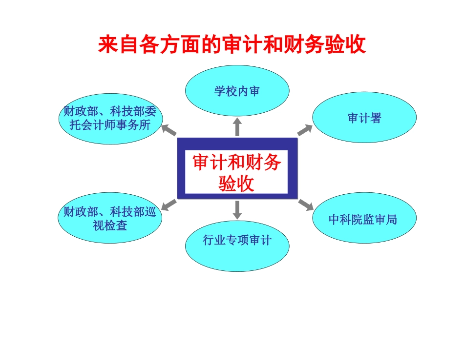 科研项目（课题）预算编制与执行注意事项_第3页