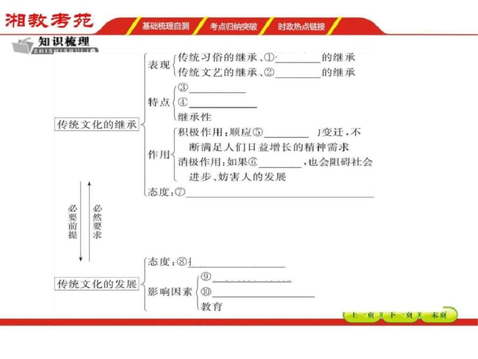 必修三第二单元文化传承与创新4图文2019179071._第3页