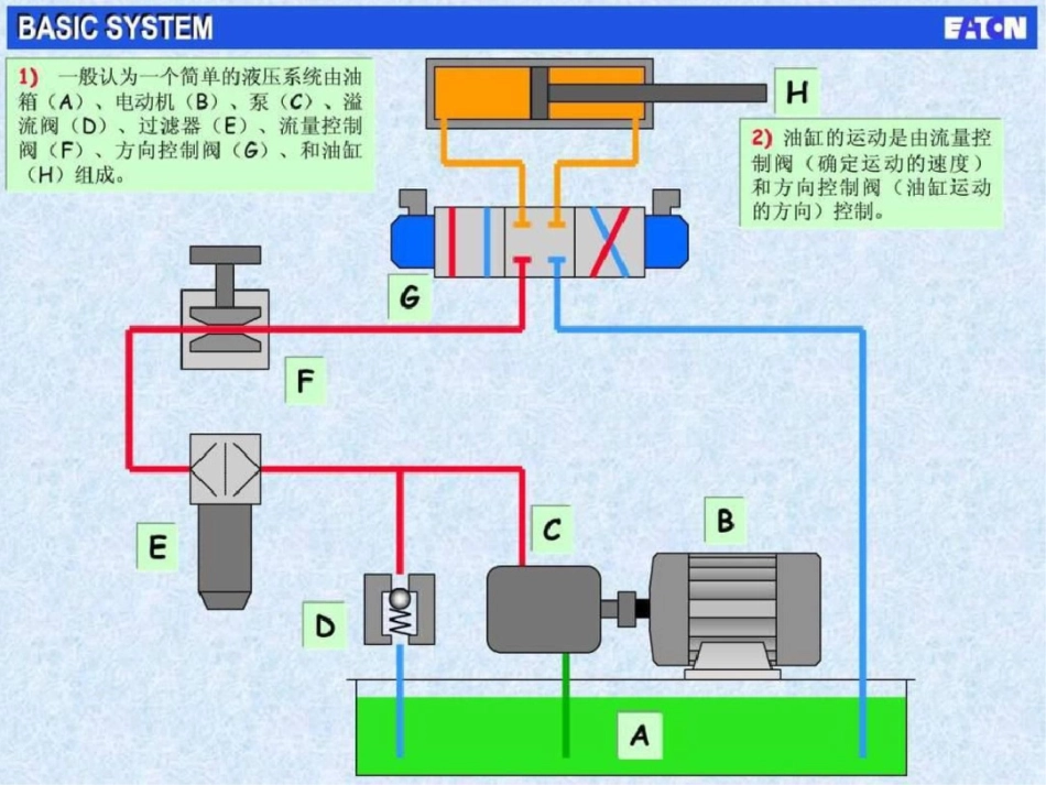 电液比例阀基本原理课件20101572883104.ppt文档资料_第2页