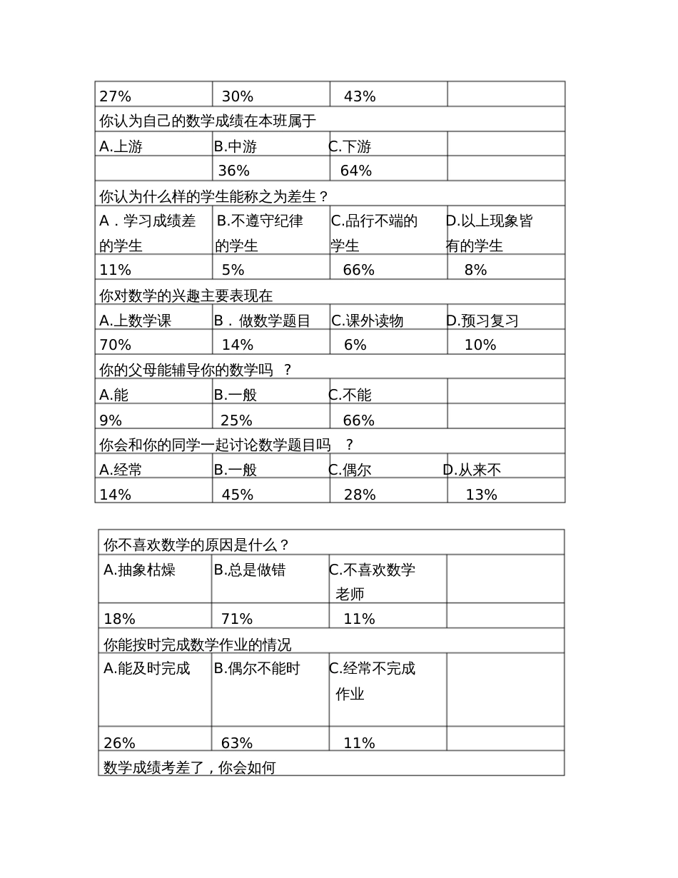 初中数学学困生问卷调查[共3页]_第2页