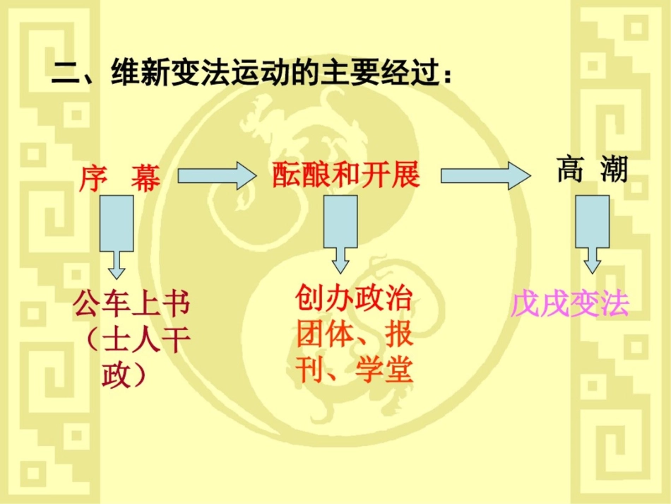 二百日维新[共39页]_第1页