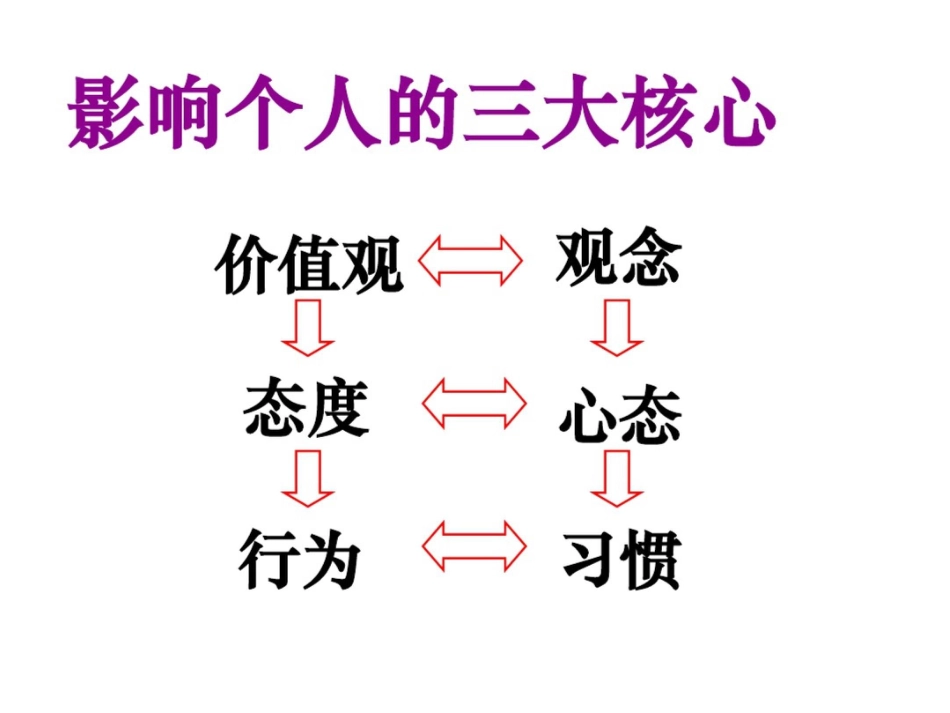 成功人士的十项修练_第3页