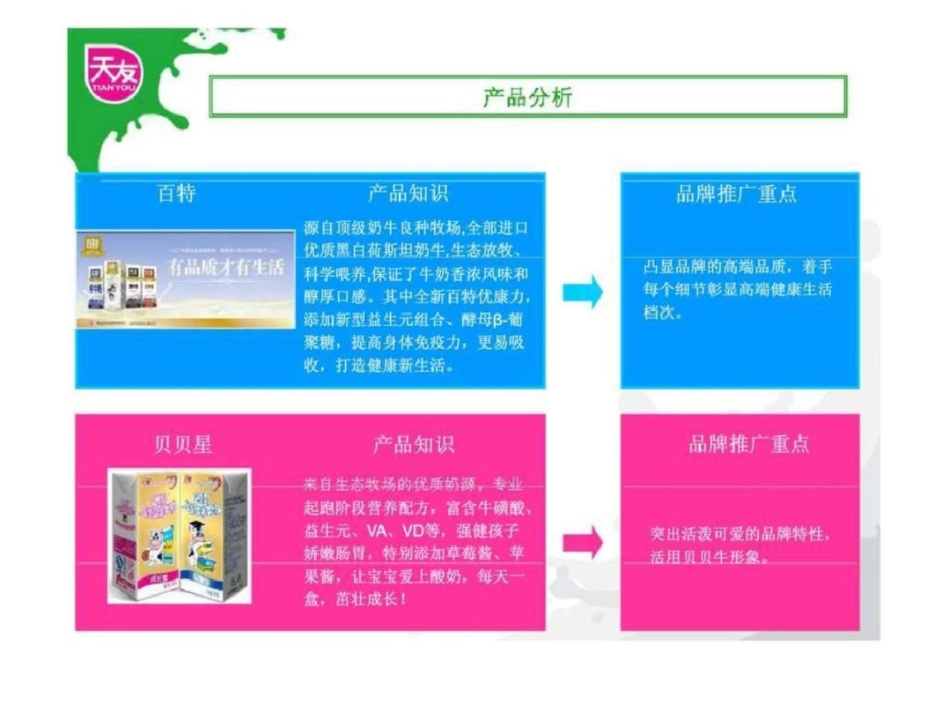 百特、贝贝星商超执行计划贵阳文档资料_第2页