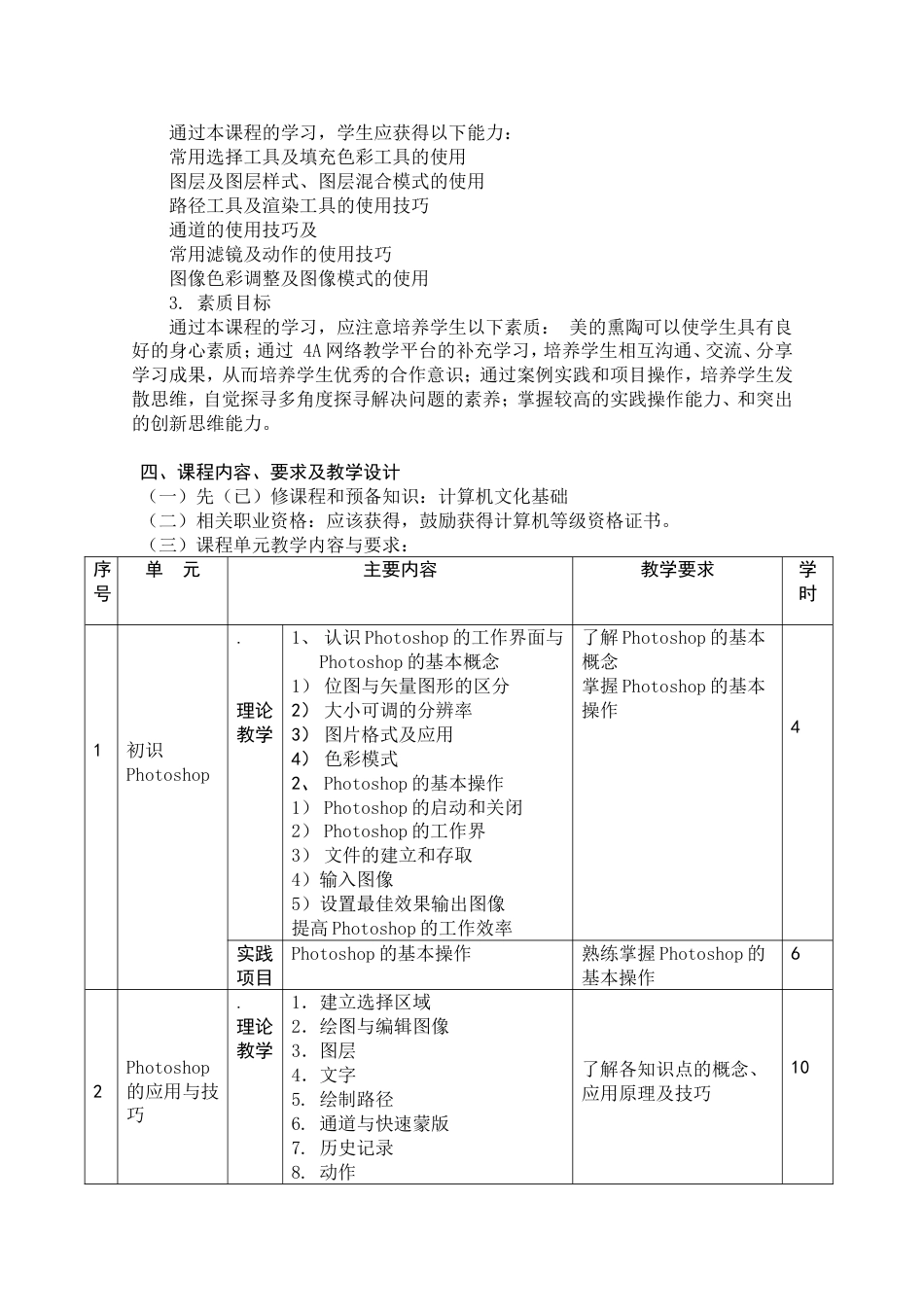 photoshop课程标准新[共4页]_第2页