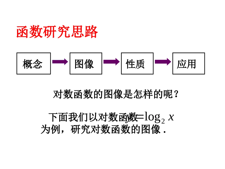 对数函数y=log2x的图像和性质PPT课件_第3页