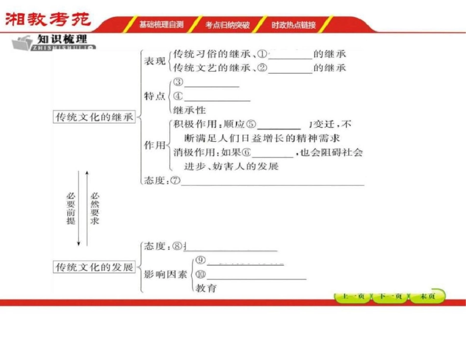 必修三第二单元文化传承与创新4ppt课件图文._第3页