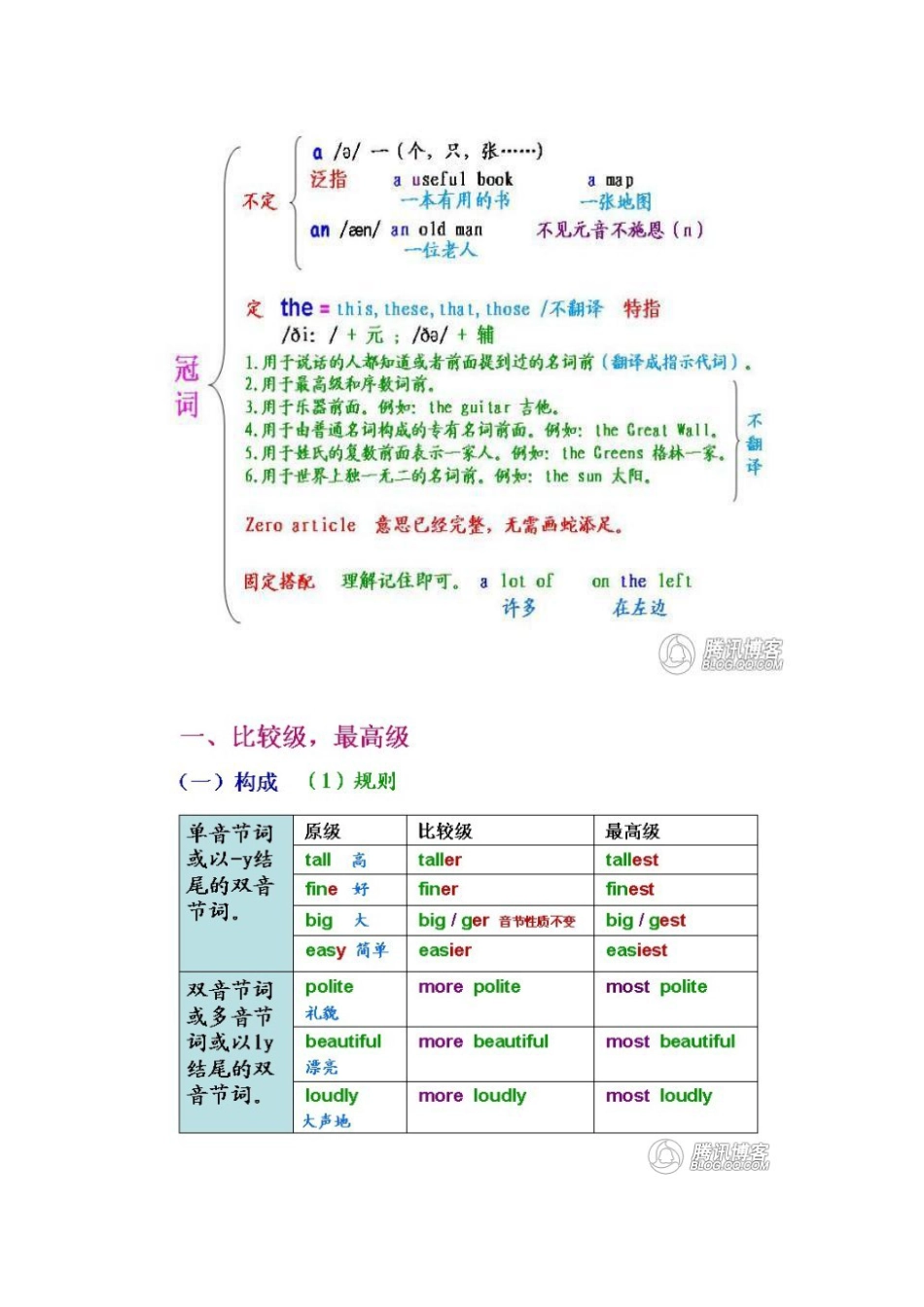 初中英语语法框架图[共8页][共8页]_第1页