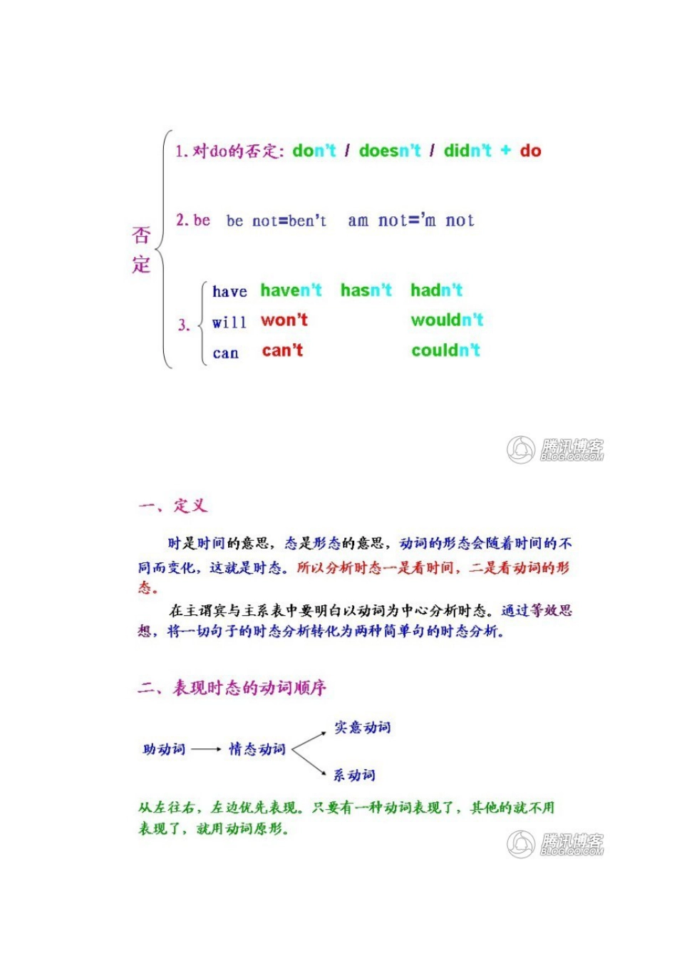 初中英语语法框架图[共8页][共8页]_第2页