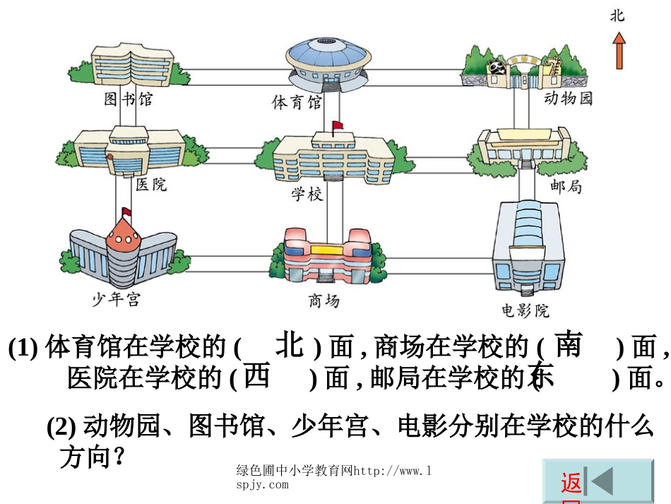 北师大版小学二年级下册数学《辨认方向》课件_第2页