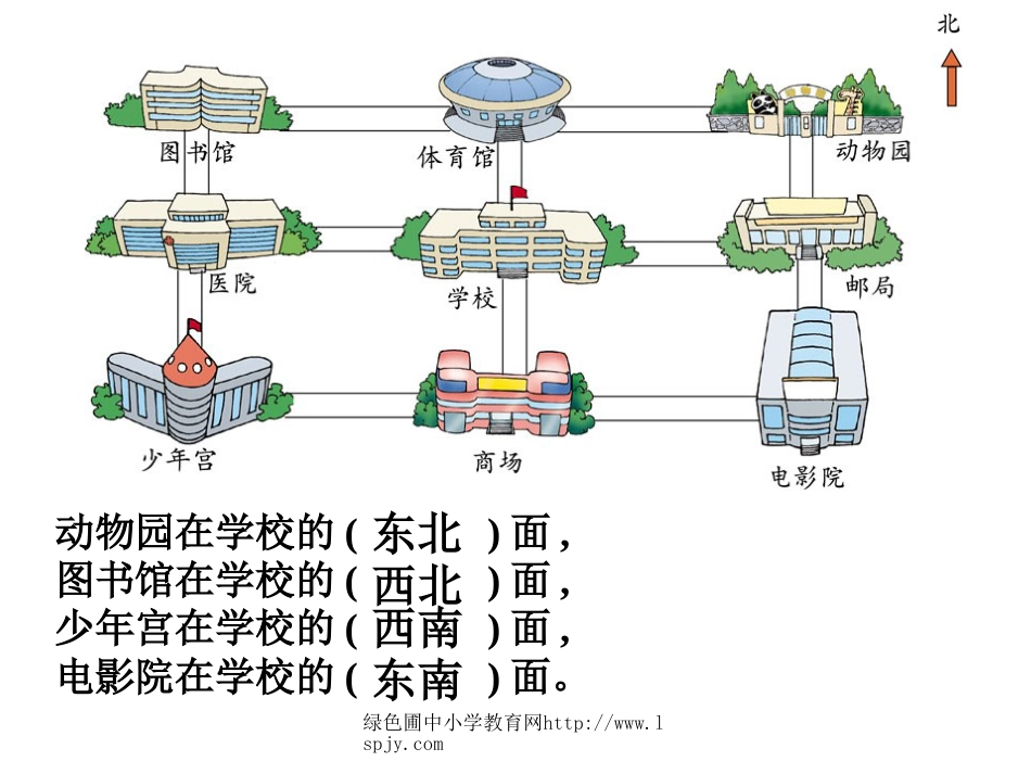 北师大版小学二年级下册数学《辨认方向》课件_第3页