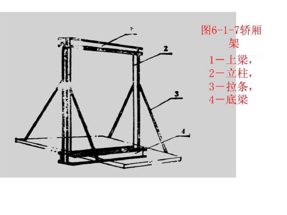 电梯轿厢,门及导向系统图文.ppt文档资料_第3页