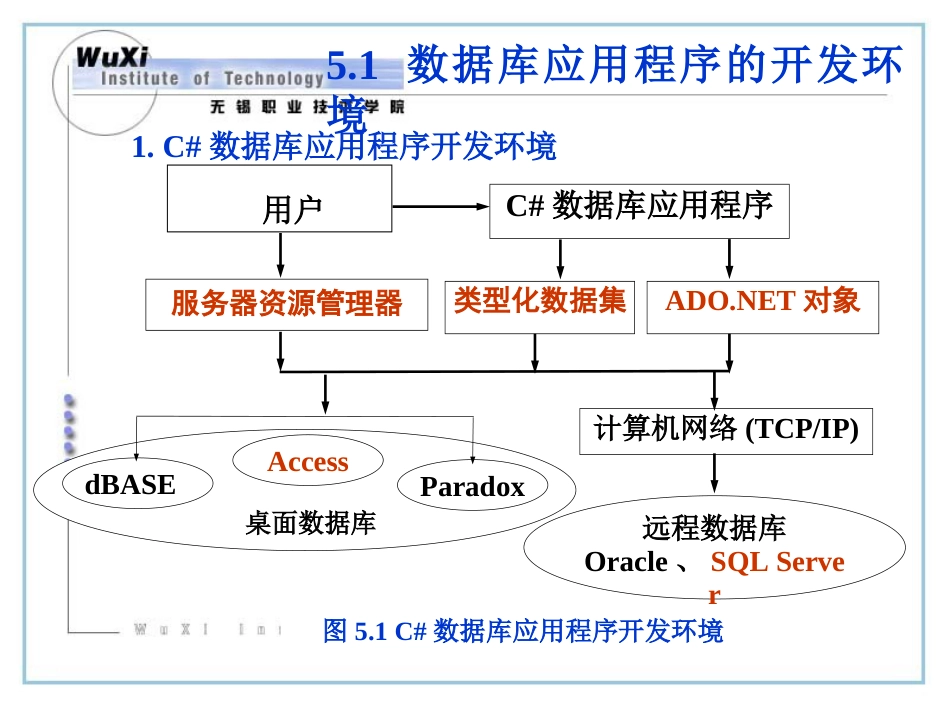 第5章C#B数据库开发环境_第3页