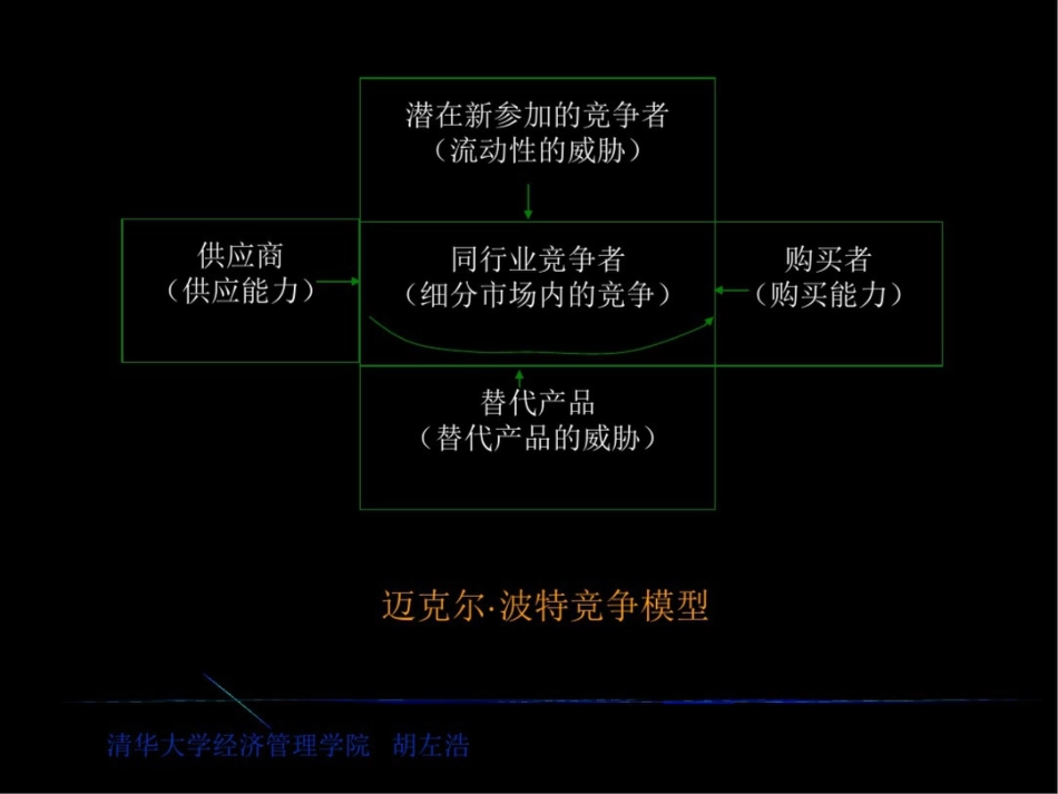 分析行业与竞争者6192_第2页