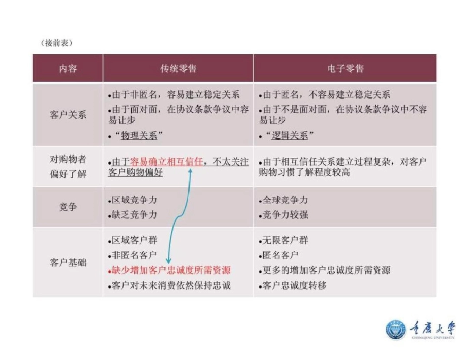 电子商务概论第四章2013文档资料_第3页