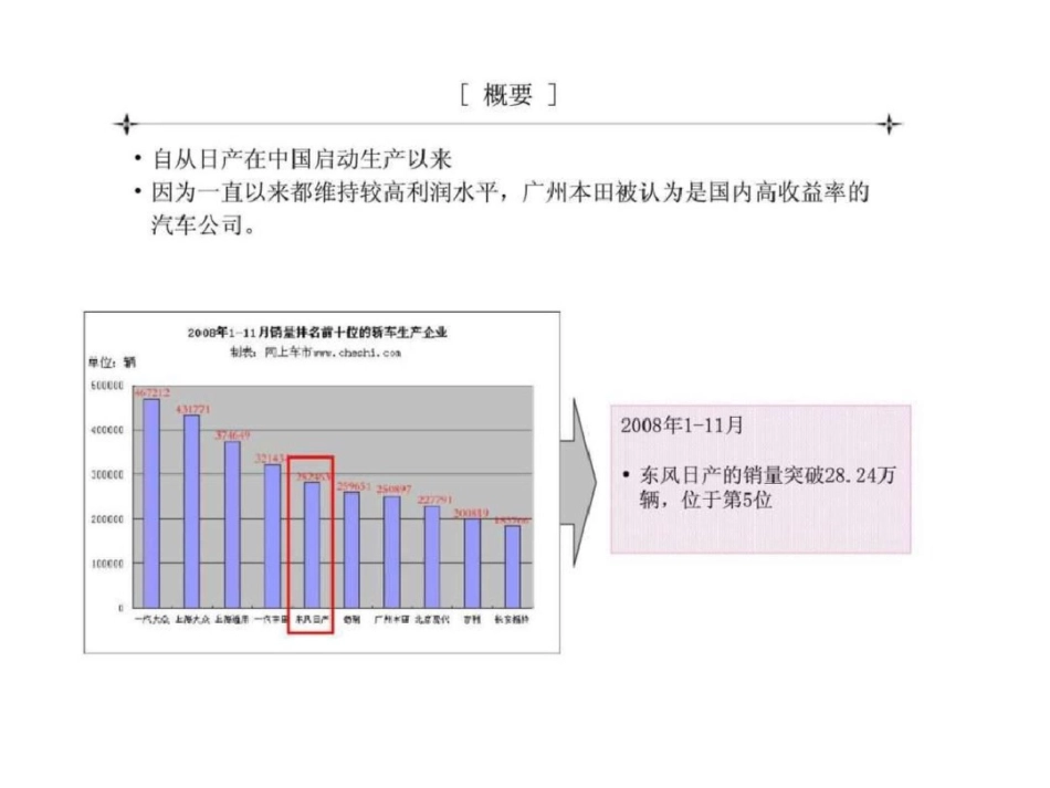 日产中国战略分析_第2页