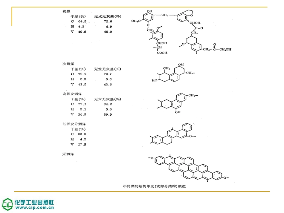 第四章煤的有机质的结构介绍_第3页