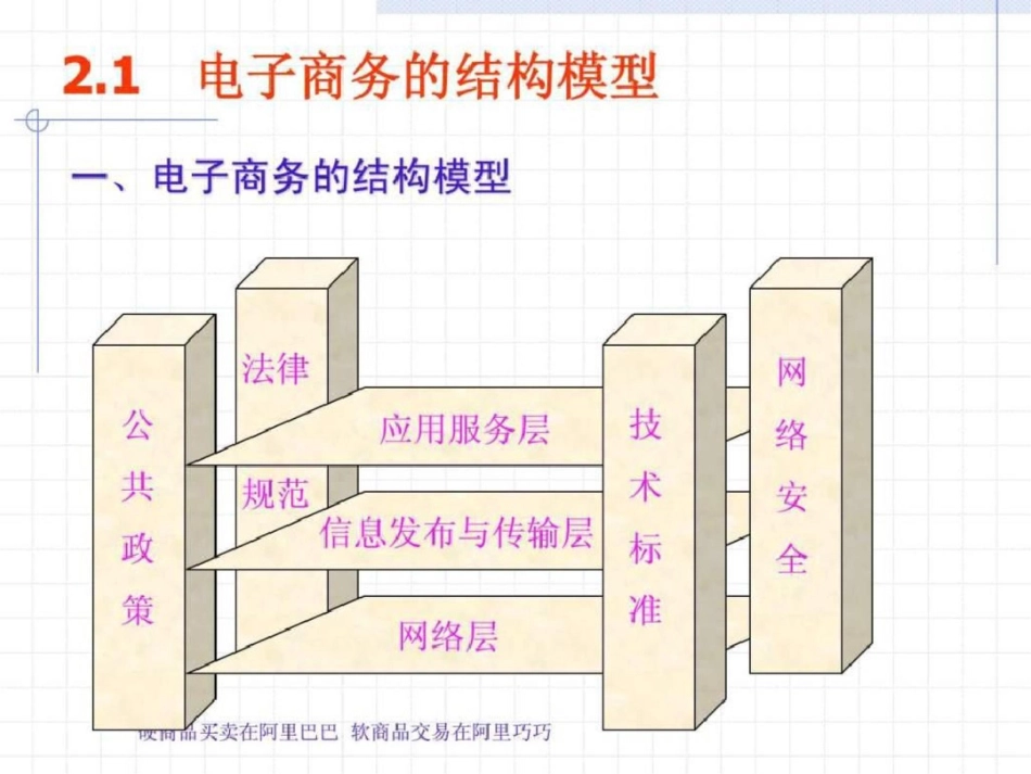 电子商务的框架结构文档资料_第2页