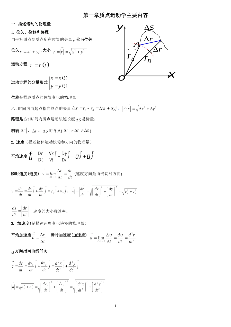 大学物理知识点总结[共14页]_第1页