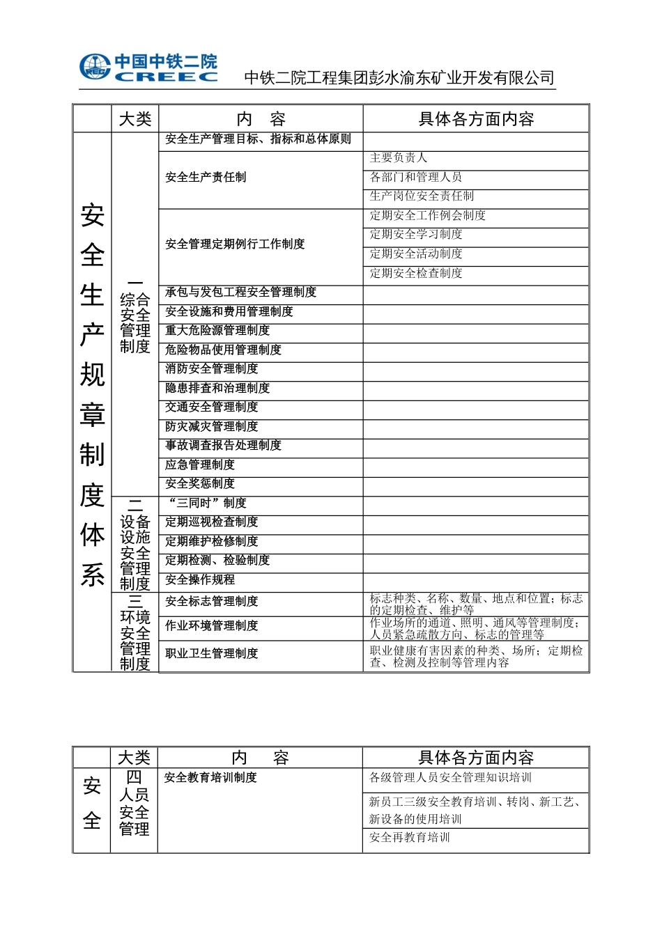 安全生产规章制度体系[2页]_第1页