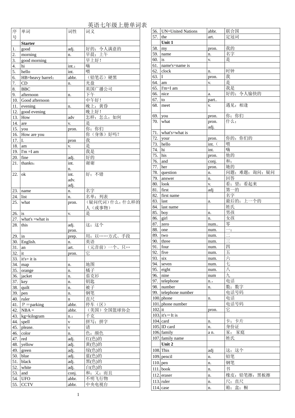 初中英语单词表全册人教版[共27页]_第1页