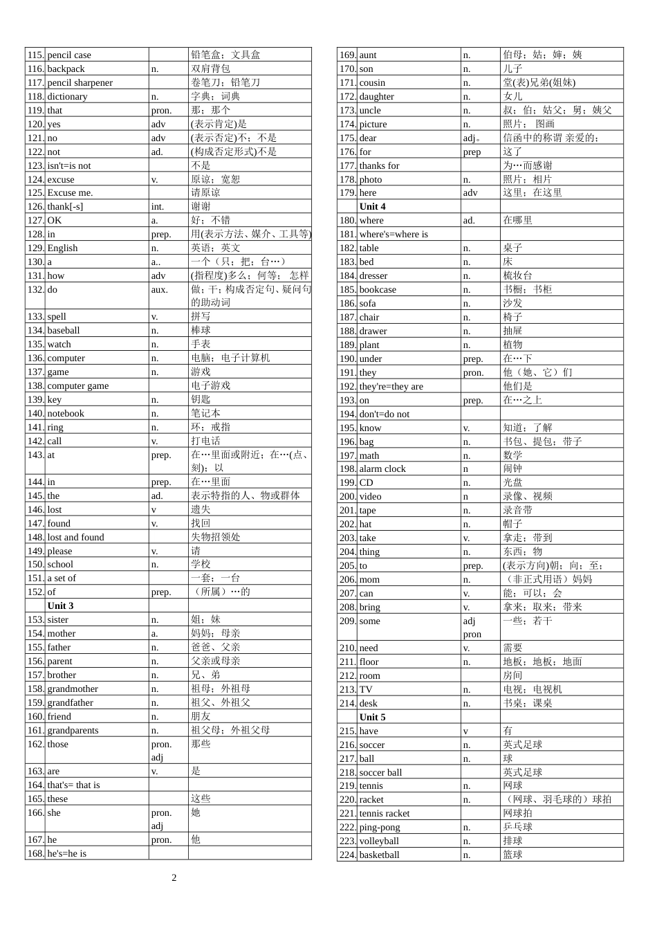 初中英语单词表全册人教版[共27页]_第2页