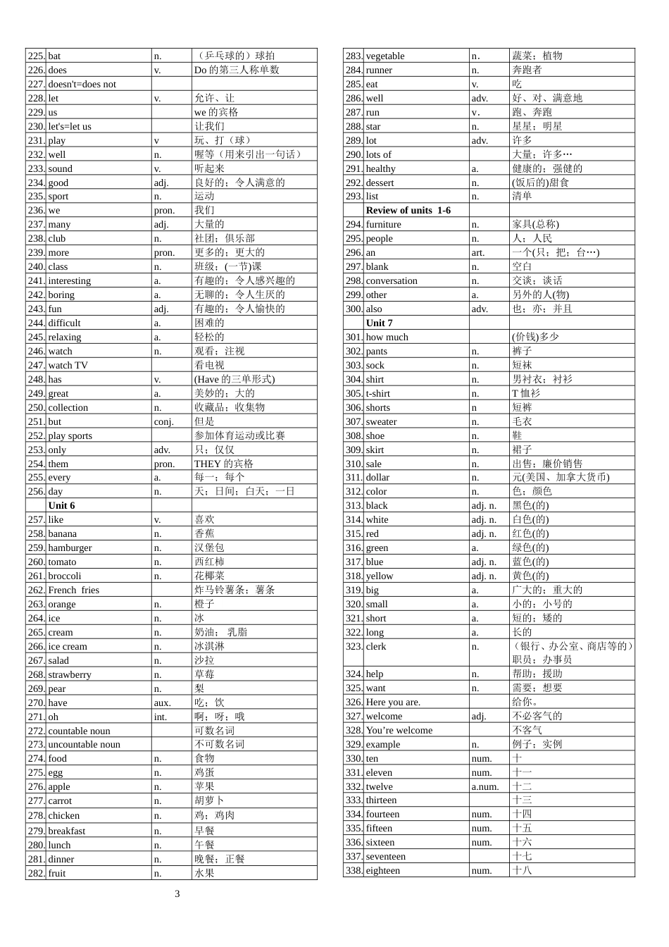 初中英语单词表全册人教版[共27页]_第3页