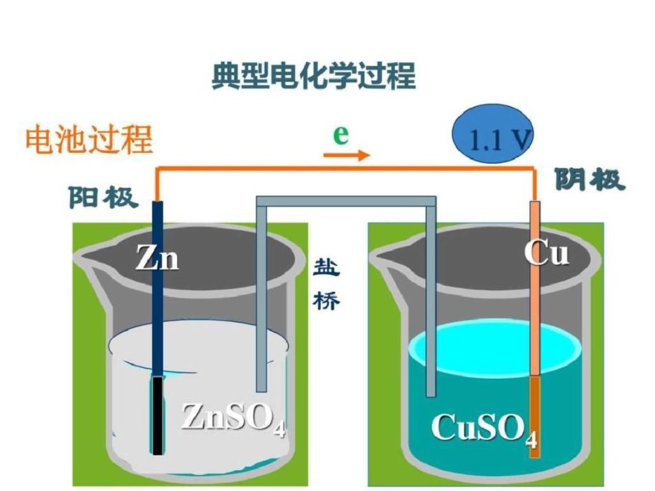 电化学基本知识图文.ppt文档资料_第2页