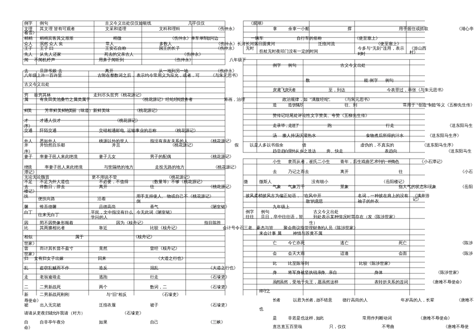 初中文言文知识点归纳[共7页]_第3页