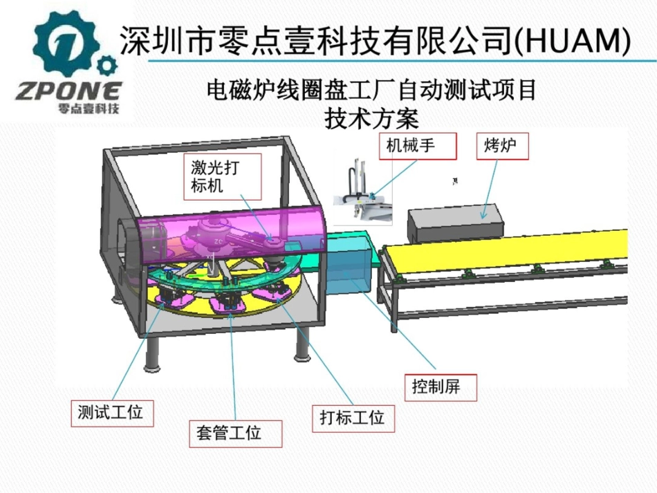 美的电磁炉自动化测试技术方案_第1页