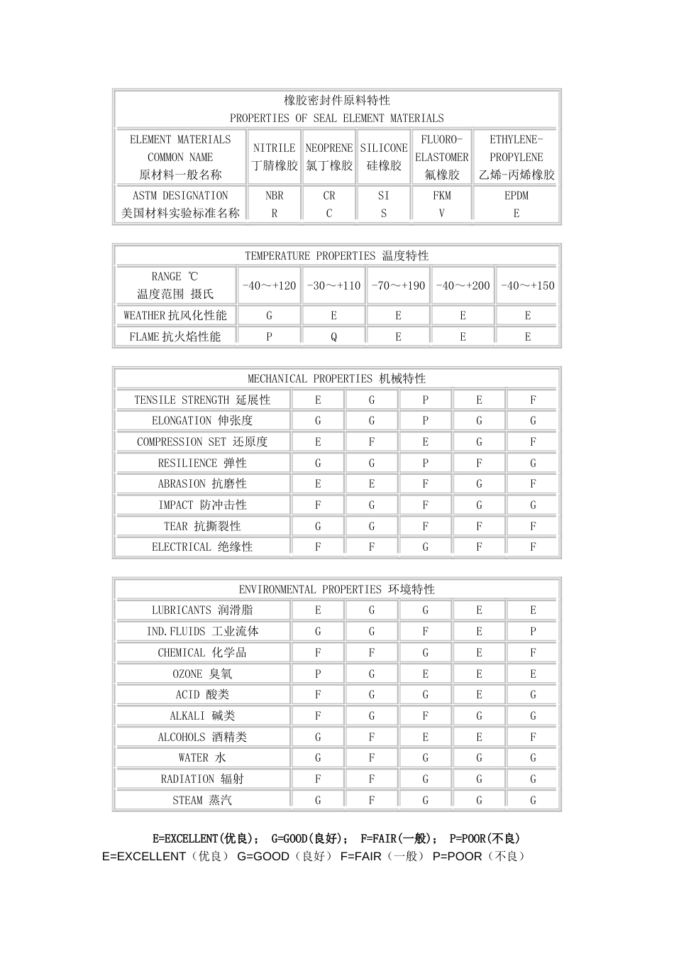 O型密封圈综述内含中国美国法国日本标准[共19页]_第3页