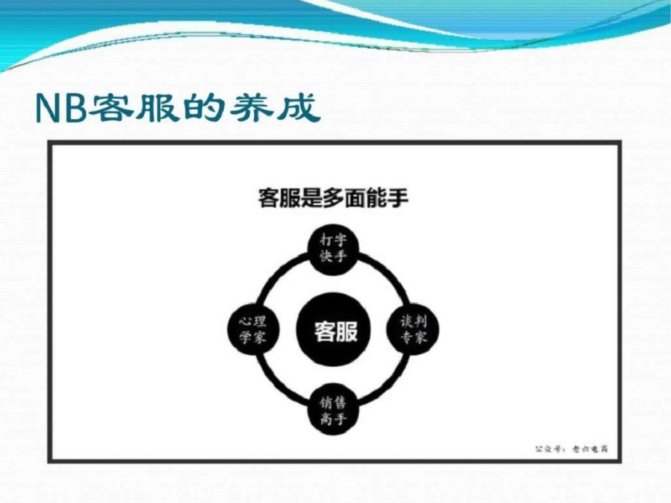 电商客服培训基础资料图文.ppt文档资料_第3页