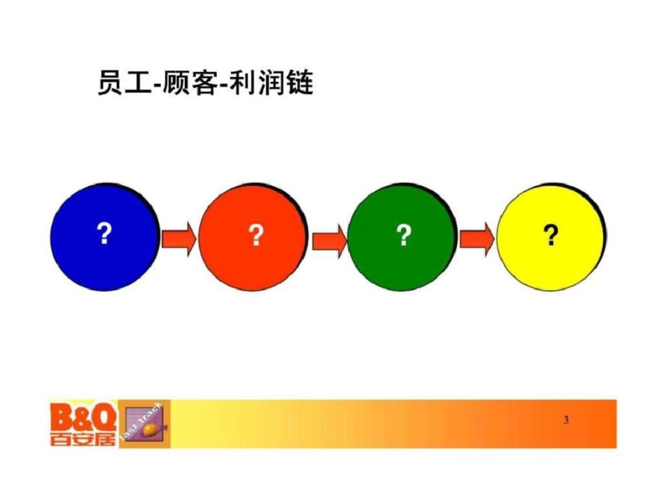 百安居高效管理研讨班第二部分：怎样成为优秀经理文档资料_第3页