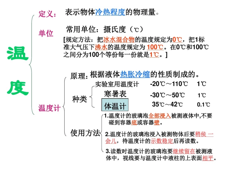 第二章物态变化复习课件_第3页