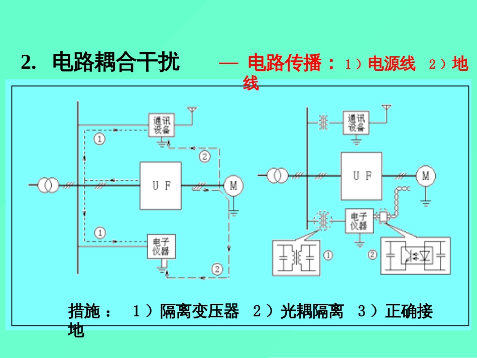 变频器第五、第六章}变频器的抗干扰应用事例_第3页