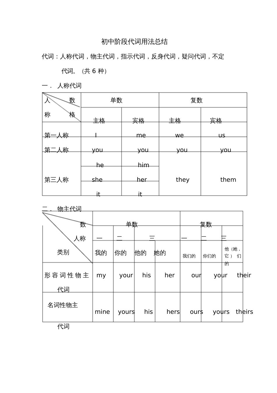 初中阶段代词用法总结_第1页