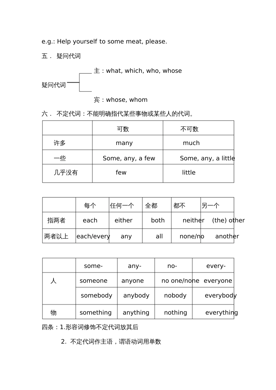 初中阶段代词用法总结_第3页