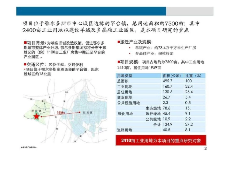 鄂尔多斯集团工业园项目开发策略研究文档资料_第2页