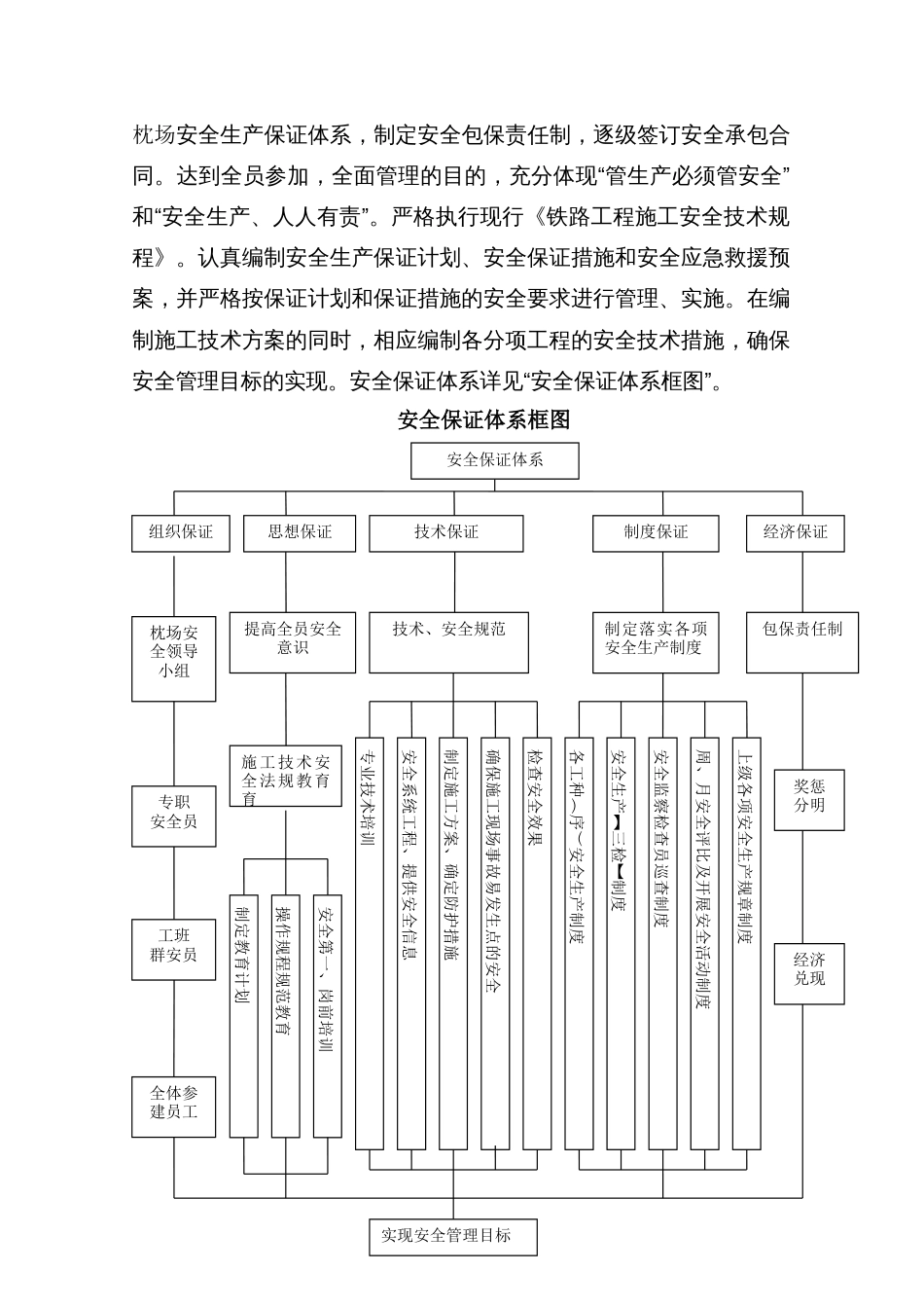 安全生产保证体系及安全保证措施[20页]_第2页